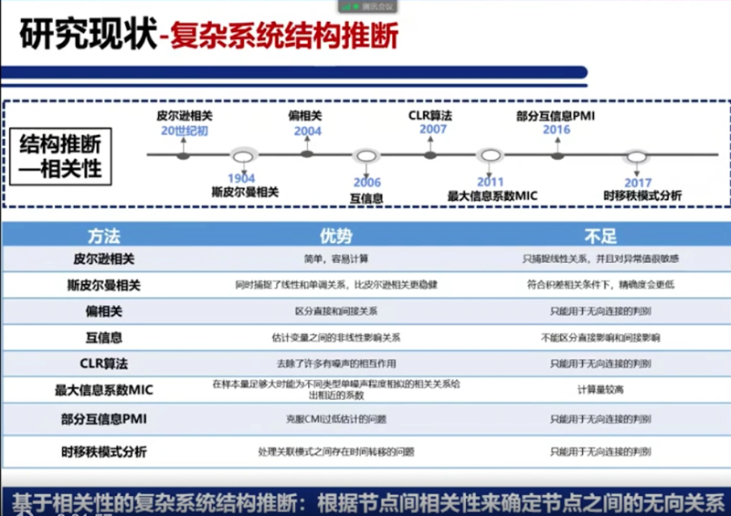 CCCN2022